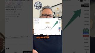 He Bet Half His Wealth On It - Gold & Silver Price Prediction 2027