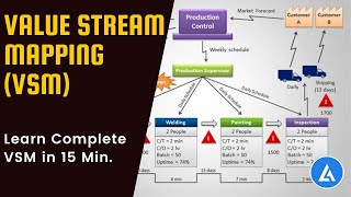 Value Stream Mapping (VSM): Knowledge & Practical Implementation_(2) screenshot 3