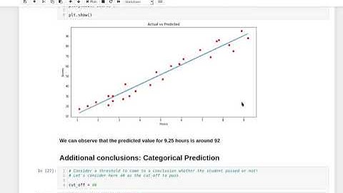 The Sparks Foundation: Task 1- Supervised Learning (Simple Linear Regression + KNN)