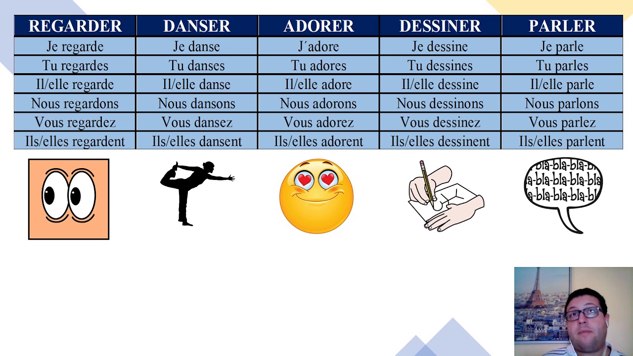 2 5 EXPRIMER SES GOÛTS, LES VERBES EN ER - YouTube