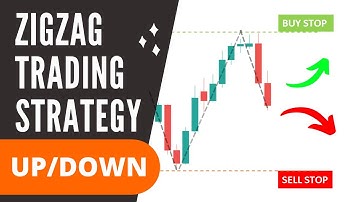 Zigzag Trading Strategy - How To Trade Zigzag Indicator - Forex Scalping Strategy | Expert Advisor