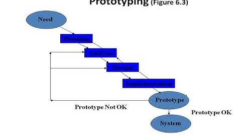 DSS05 Decision Support Systems Development