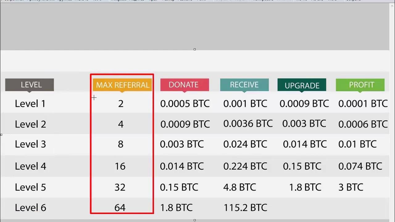 Биткоин график фон. 5 btc. 00005 btc. Криптотрейдер мнн 25 лет. График изменения стоимости эфириума до 2022 г.