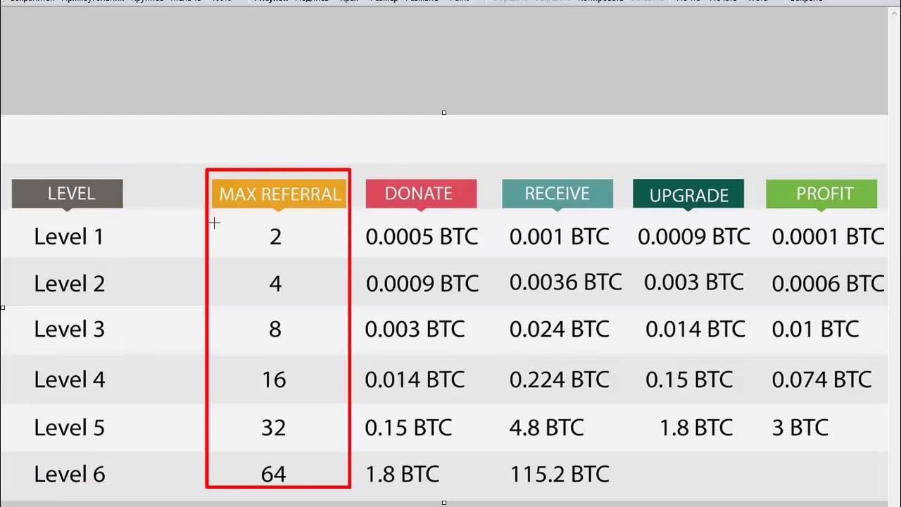 0.0005 btc. 0.00005 BTC. Конвертер BTC. 0.00005 BTC В рублях.