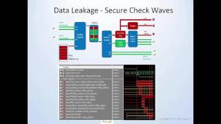 Formal Verification – Security Checking