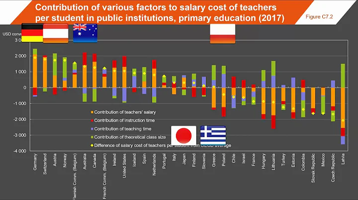 Education Policy Outlook 2019   Working Together to Help Students Achieve their Potential - DayDayNews