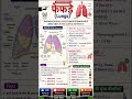 🫁फेफड़े (Lungs) 1 मिनट में याद 😱 | Science GK Shorts