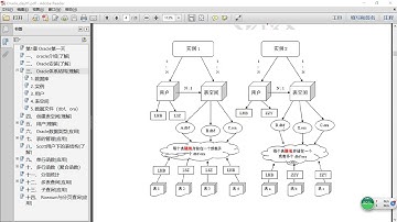 Oracle 01 oracle体系结构   002oracle体系结构