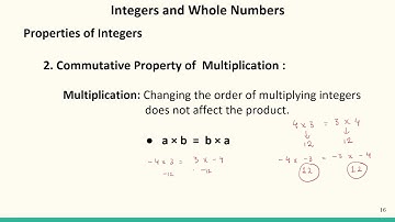 Integers and Whole Numbers 1st Part: Concept and Types of Problems on Integers and Whole Numbers