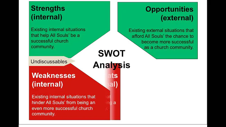 SWOT Movie