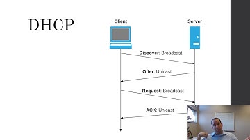 DHCP
