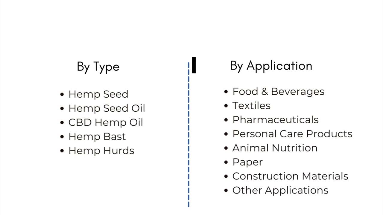 Industrial Hemp Market Exactitude Consultancy Reports YouTube