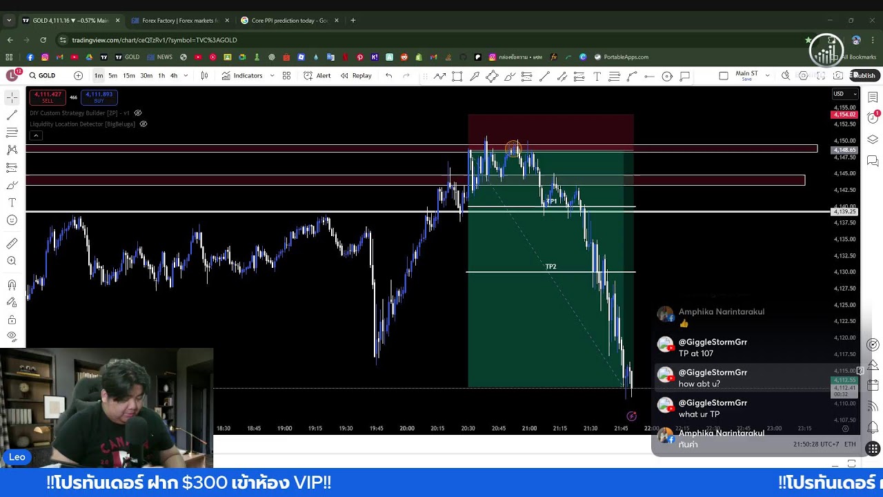 Core PPI/PPI เทรดกันค่ำคืนนี้