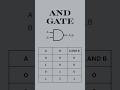 Logic Gates Explained: Symbols, Boolean Expressions &amp; Truth Tables #youtubeshorts #engineering #2026