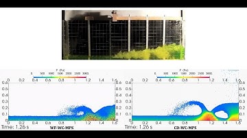 3D dam break MPS validation