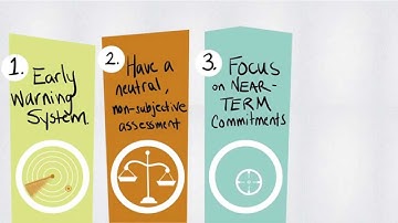 The PMAlliance Control Process | Motion Graphic Video