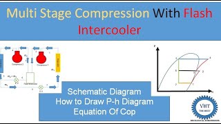 Multi Compression System with Flash Intercooler