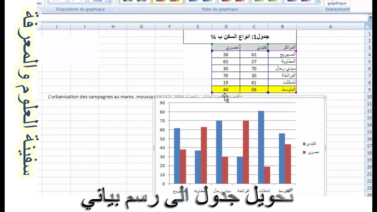 برنامج رسم بياني لدرجات الطلاب