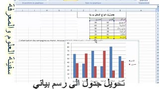 تحويل جدول معين الى رسم بياني على الاكسيل EXCEL