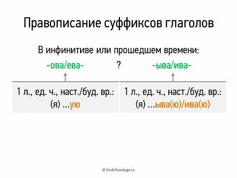 Правописание суффиксов глаголов (7 класс, видеоурок-презентация)