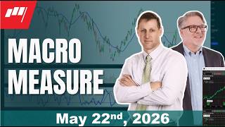 Macro Measure Combo - May 22, 2026