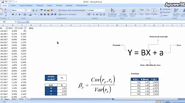 Como calcular o beta de uma empresa?