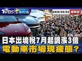 日本經濟政策變化