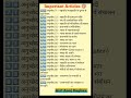 GS PYQ For All Exams 🚨। #uppolice #ssc #railway #upsc #ips#gk#gs #pyq #motivation#sscexam #gsspecial