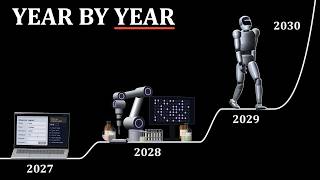 Why AI Will Transform the World by 2030