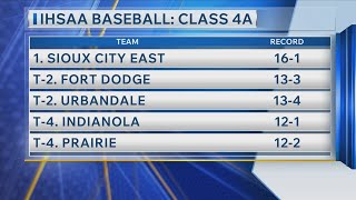 Local IHSAA and IGHSAU baseball and softball rankings - 6/8/2026