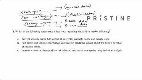 CFA Tutorial: Equity (Weak form of Market Efficiency)