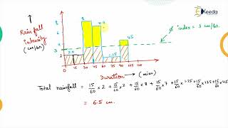 Numerical Type 2 - Hydrology - Water Resource Engineering 1 screenshot 5