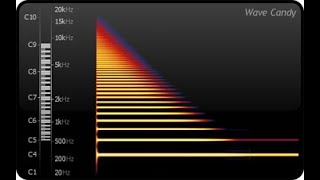Cara Mengetahui Chord Musik Di FL Studio