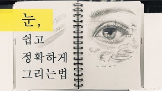 [Portrait Drawing](Tutorial)Tip : for draw eyes easily