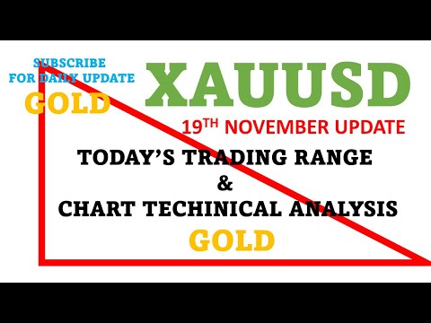 XAUUSD Strategy  19 NOV # XAU USD WED   #XAUUSD ANALYSIS    XAUUSD #FOREX  #GOLD #TODAY DAYTRADING