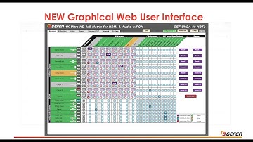 Gefen Webinar Featuring HDMI 2.0 4K Matrix Switchers supporting HDCP 2.2