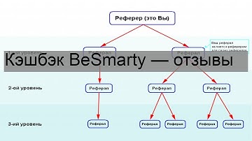 Знакомство с циклами в java