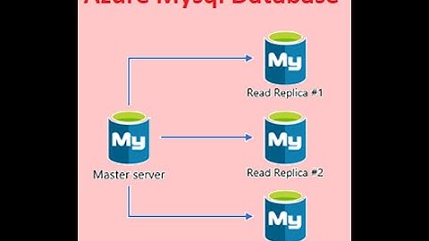 Microsoft Azure Tutorial for Beginners | Azure MySQL | 369 ProIT