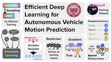 Efficient Deep Learning for Autonomous Vehicles - WPI CS534 Final Project