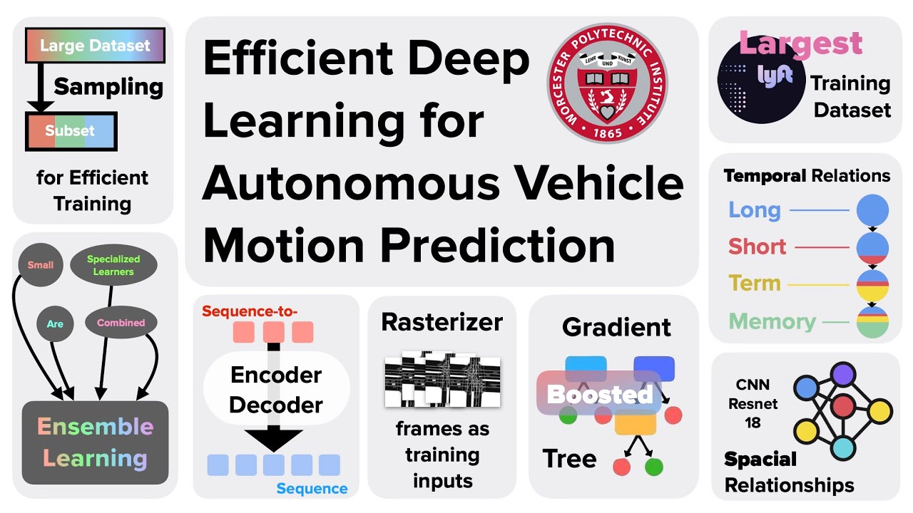 Efficient Deep Learning for Autonomous Vehicles - WPI CS534 Final ...