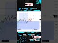 $150 in 2 minutes | Live Scalp #trading  #livetrading  #shorts