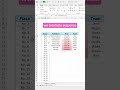 How to create automatic sequences in Excel! #excel #exceltutorial #spreadsheets