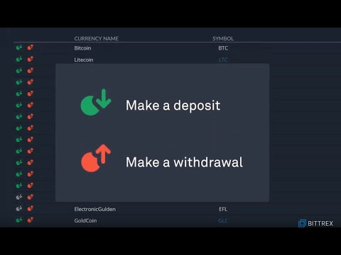 How To Deposit Tokens To Your Bittrex Account