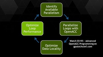 Introduction to Accelerated Computing with OpenACC