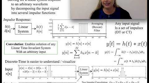 Convolution Overview