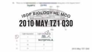 [IB Biology HL] 2010 May TZ1 Paper 1 Q30