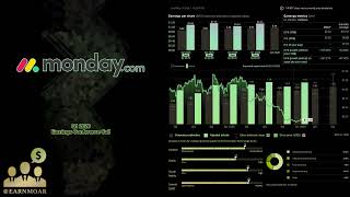 $MNDY Monday.com Q1 2026 Earnings Conference Call