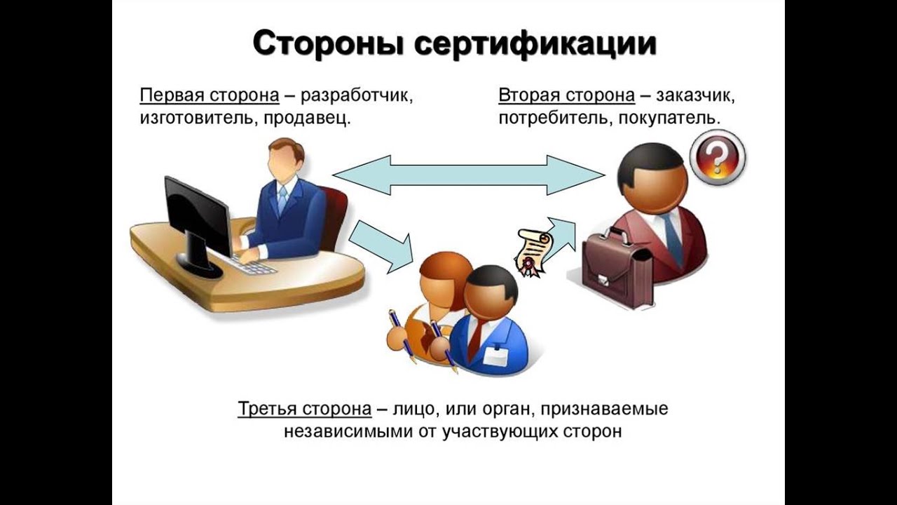 Поставщик производитель потребитель. Три стороны сертификации. Стороны сертификации в метрологии. Понятие стандартизация и сертификация. Стандартизация на предприятии.