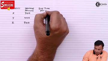 Capacity Planning Problem - Capacity Planning - Operations Management CMA Inter