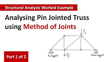 Worked Example – Analysing Pin Jointed Truss using Method of Joints – Part 1 of 2